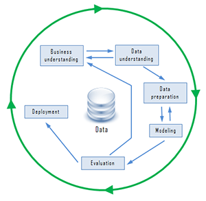 Data Mining